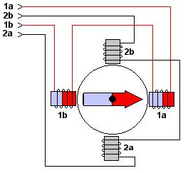 Schema van bipolaire stappenmotor