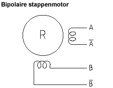 Bipolaire stappenmotor