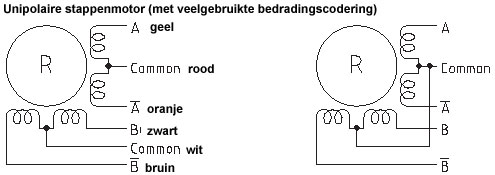 Werking en aansluiting stappenmotoren Fraxeon Technical Solutions